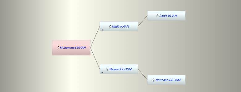Muhammed Shah KHAN