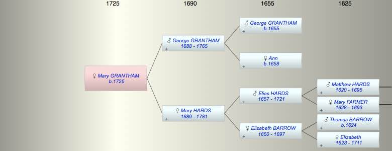 Mary GRANTHAM