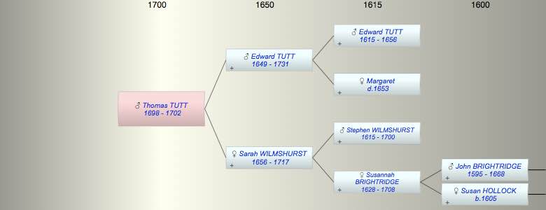 Thomas TUTT