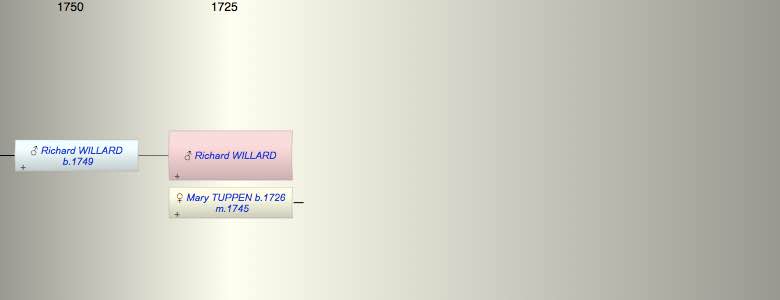 Richard WILLARD