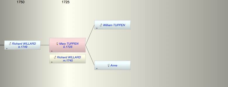 Mary TUPPEN