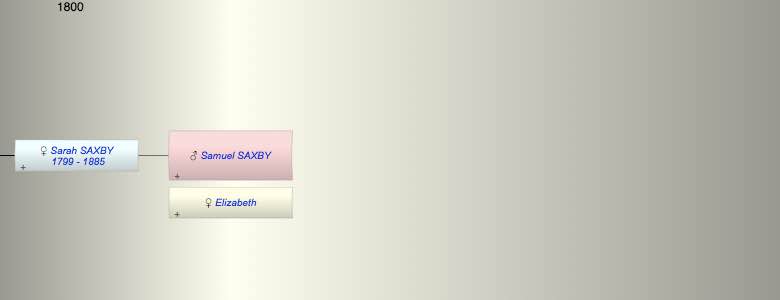 Samuel SAXBY