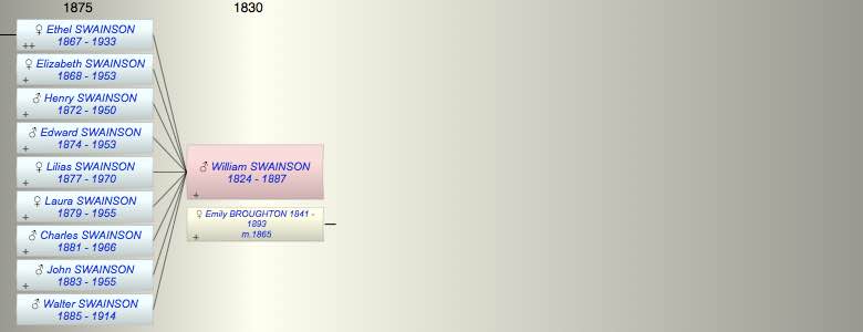 William John SWAINSON