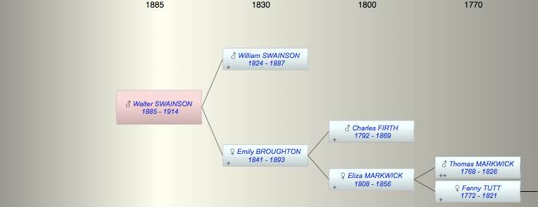 Walter Hereward SWAINSON