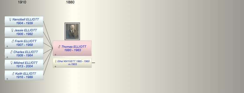 Thomas Frank Capper ELLIOTT