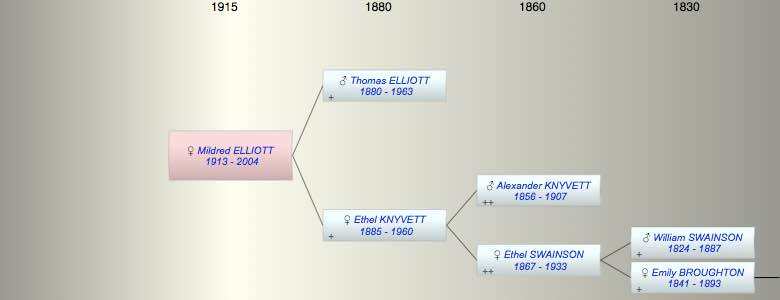 Mildred (Sally) ELLIOTT