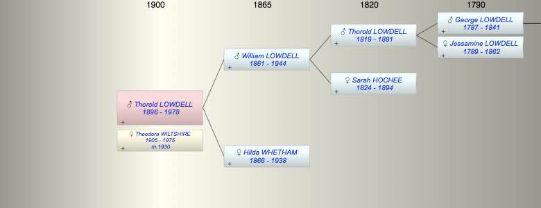 Thorold Kenneth LOWDELL