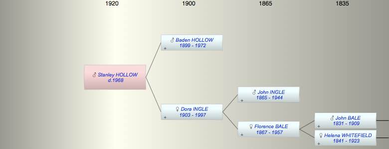 Stanley Baden Powell HOLLOW