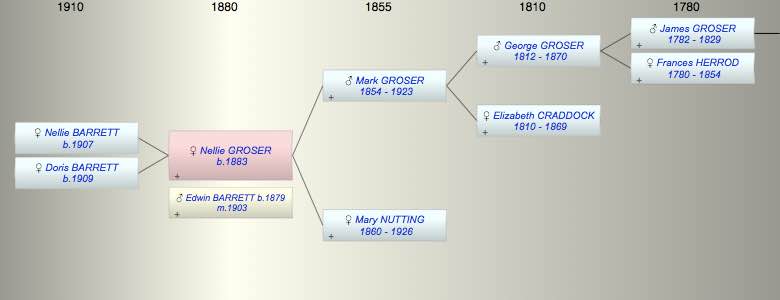 Nellie Craddock GROSER