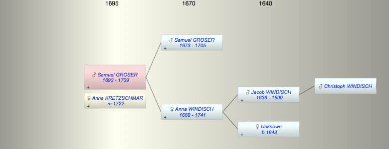 Samuel GROSER