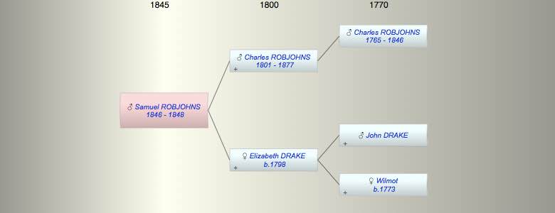 Samuel William Thomas ROBJOHNS