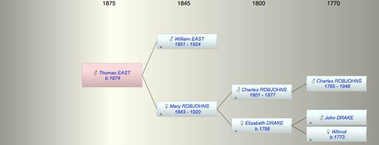 Thomas E EAST