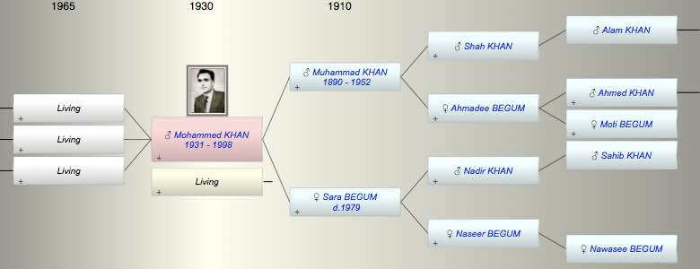 Mohammed Rafiq KHAN