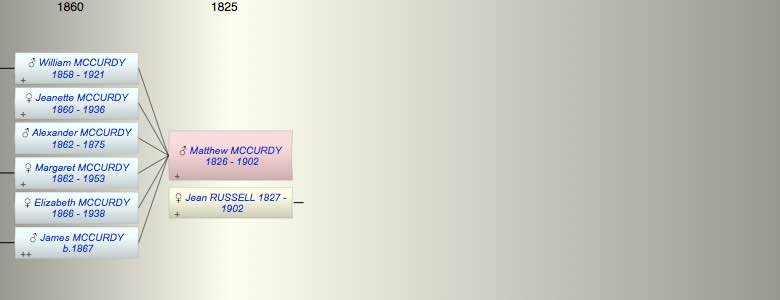 Matthew James MCCURDY