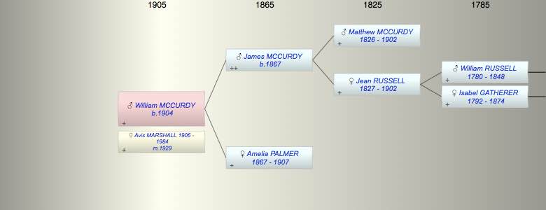 William Jarvis MCCURDY