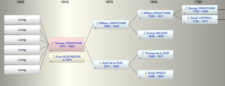 Thomas Elmer GRANTHAM