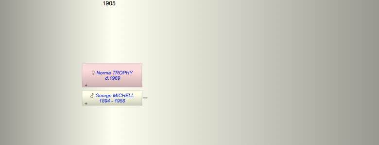 Norma Dorothty Howard TROPHY