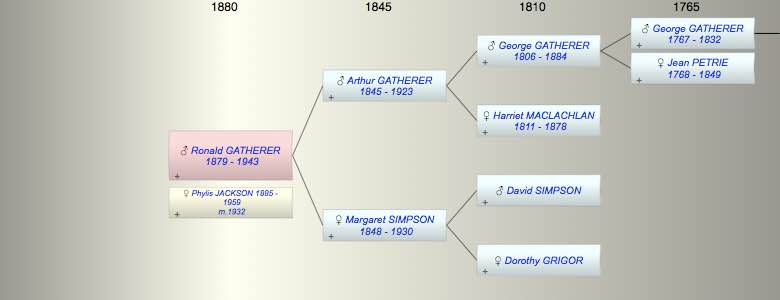 Ronald Gordon Thompson GATHERER