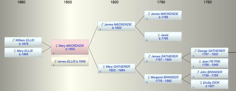 Mary Wood MACKENZIE