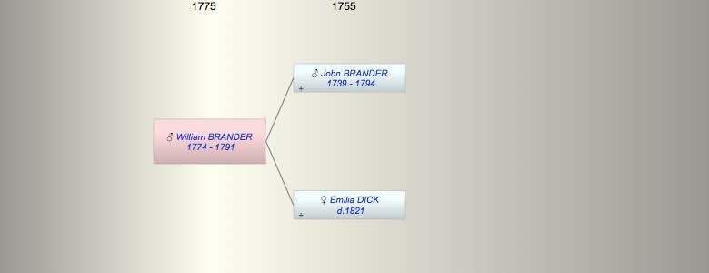 William BRANDER