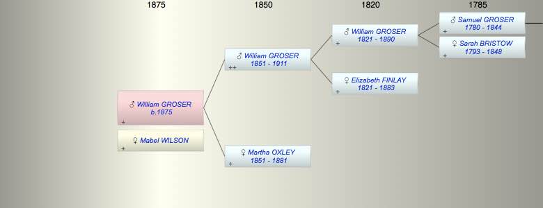 William George GROSER