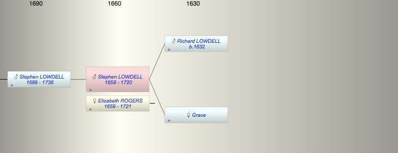 Stephen LOWDELL