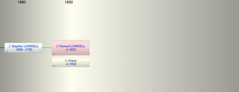Richard LOWDELL