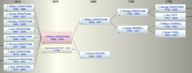 William Wilson GRANTHAM