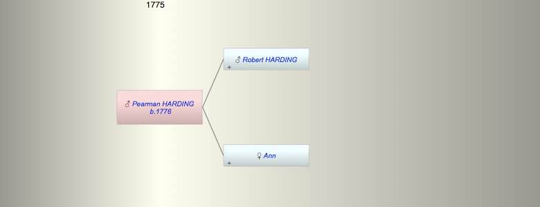 Pearman HARDING