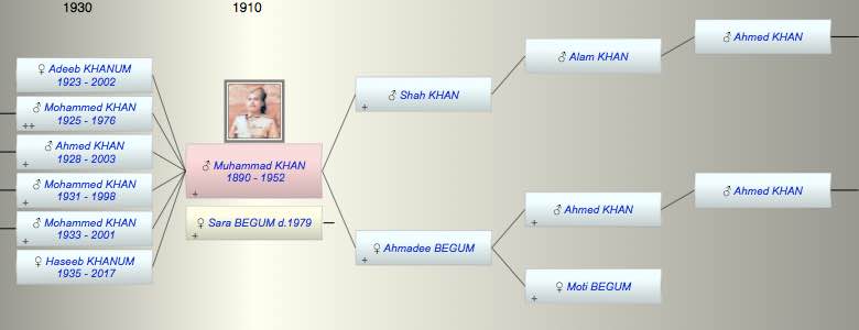 Muhammad Said KHAN