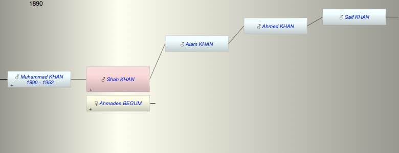 Shah Alam KHAN