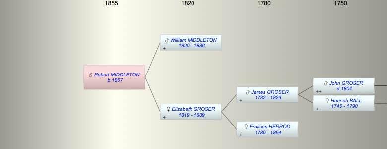 Robert MIDDLETON