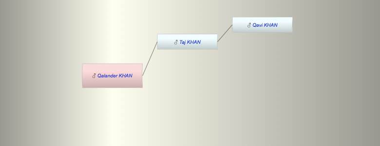 Qalander KHAN