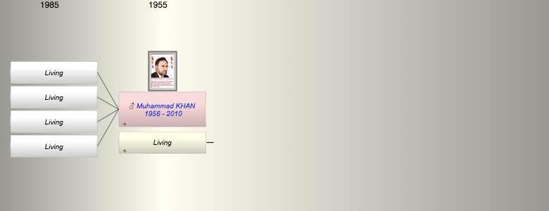 Muhammad Farooq KHAN