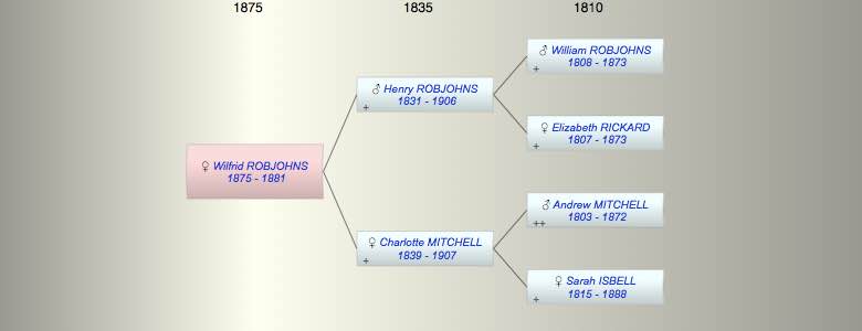 Wilfrid ROBJOHNS