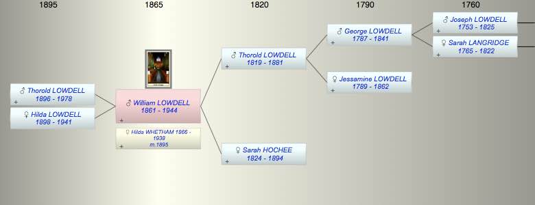 William Thorold LOWDELL