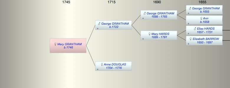 Mary GRANTHAM