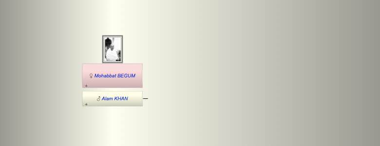 Mohabbat BEGUM