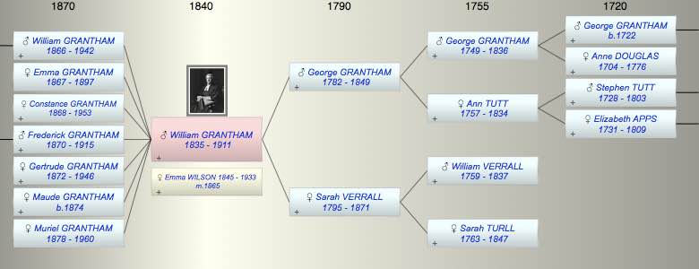 William GRANTHAM