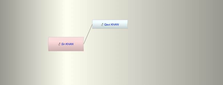 Sir Must KHAN
