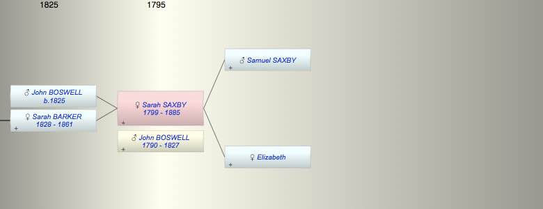 Sarah SAXBY
