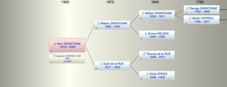 Nym (Kim) GRANTHAM