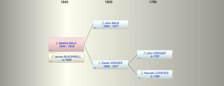 Matilda Jane BALE